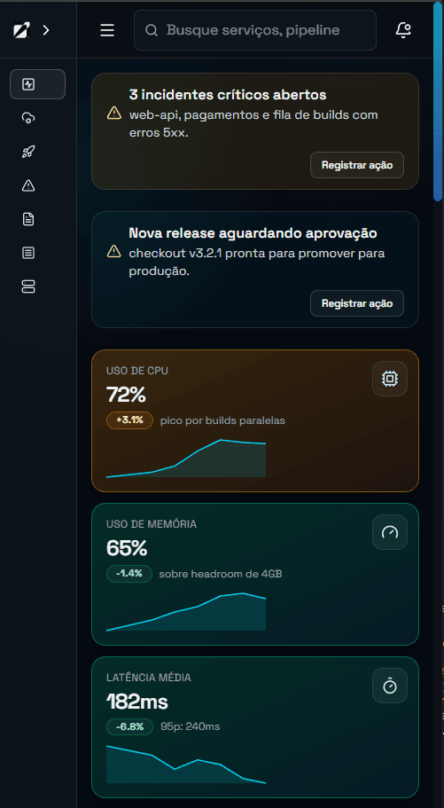 Thumb do projeto Dashboards